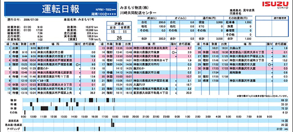 運行管理の効率化